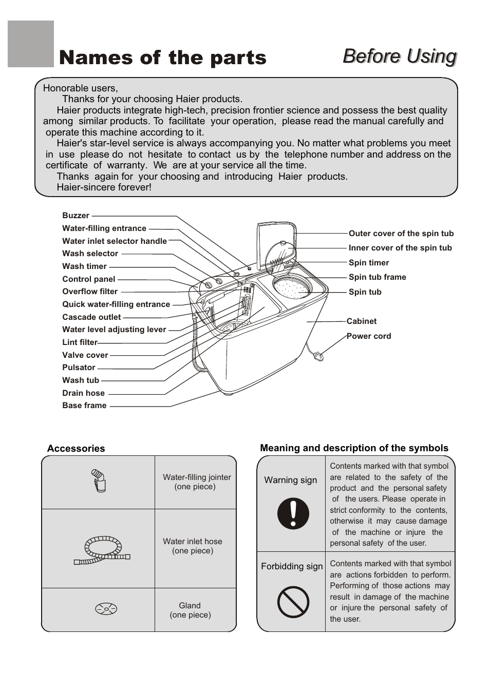 Before using, Before using names of the parts | haier 650 User Manual | Page 2 / 20
