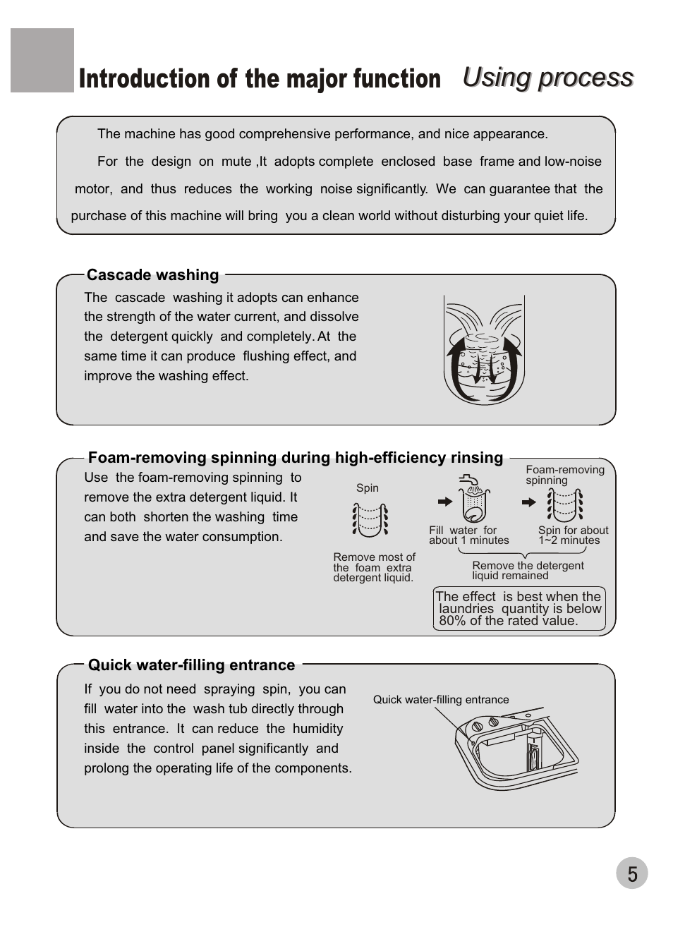 Using process, Using process introduction of the major function | haier 650 User Manual | Page 7 / 20