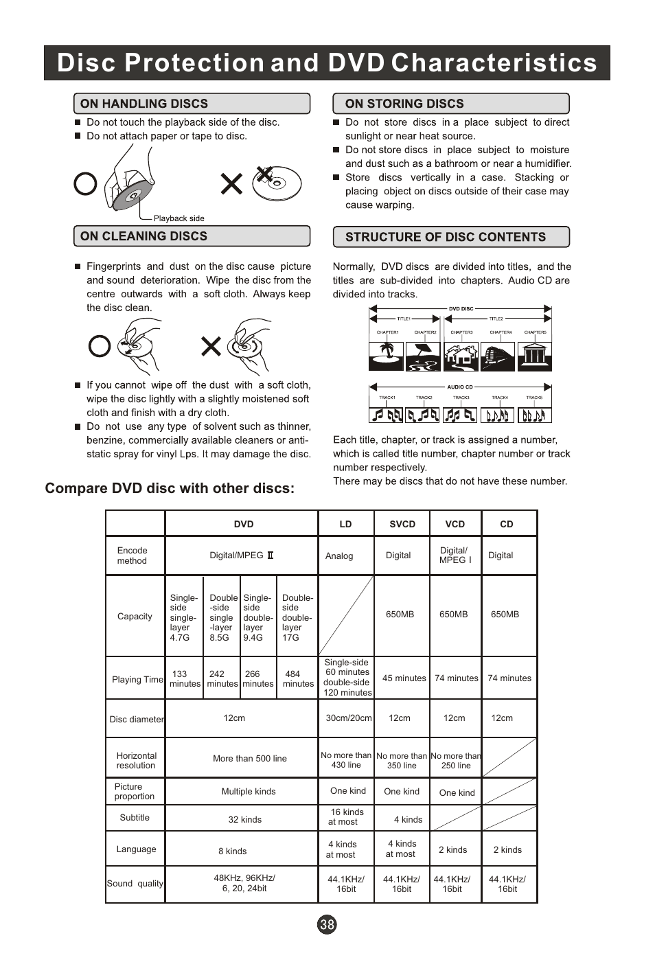 Disc protection and dvd characteristics, Compare dvd disc with other discs | haier HL19T User Manual | Page 43 / 47