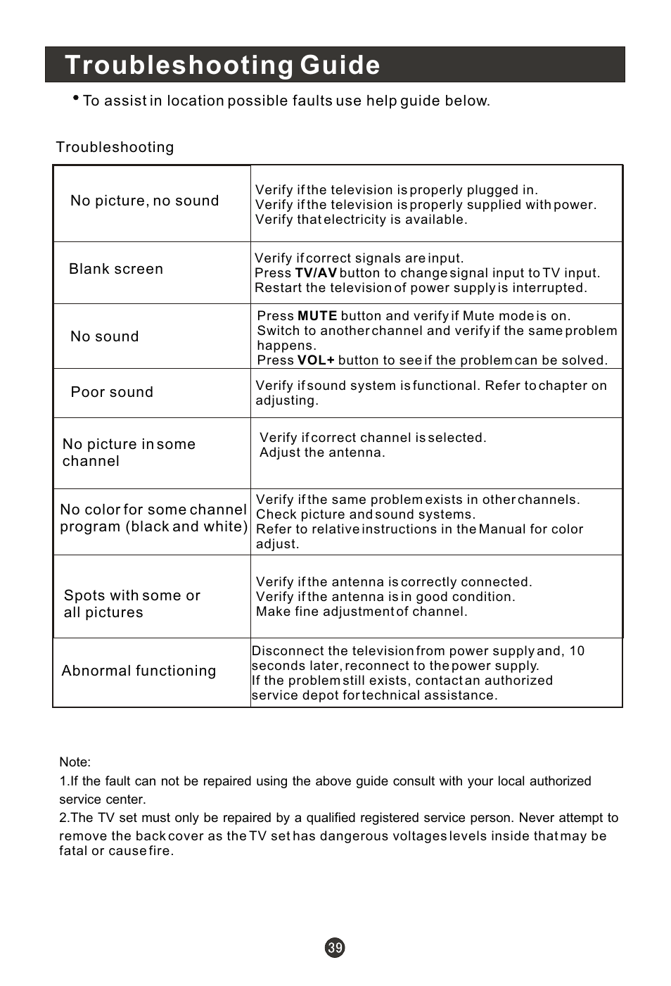 Troubleshooting guide | haier HL19T User Manual | Page 44 / 47