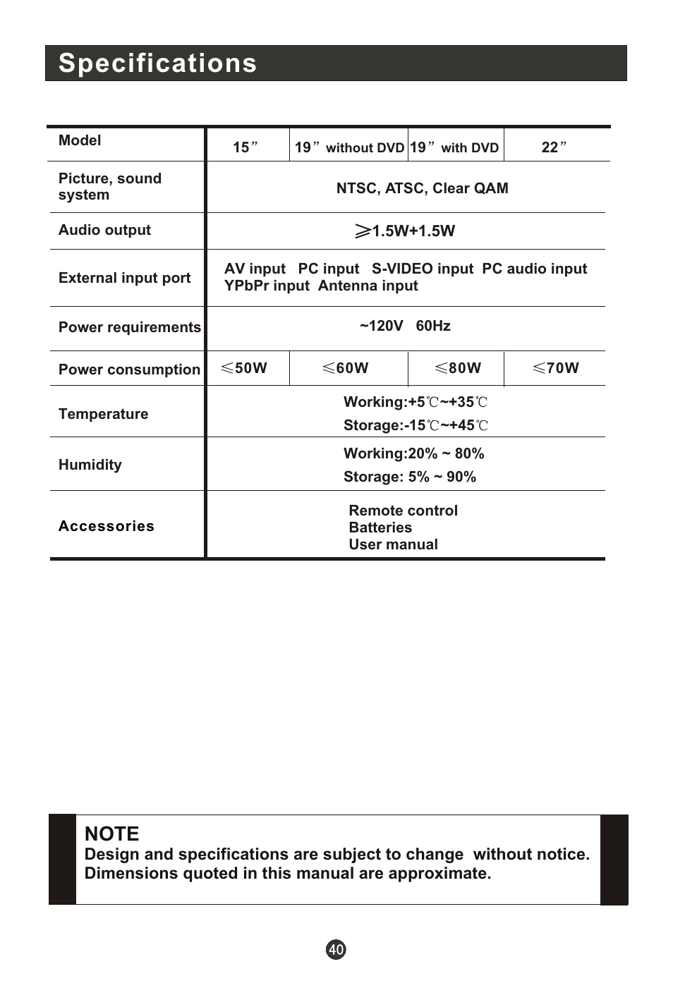 Specifications | haier HL19T User Manual | Page 45 / 47