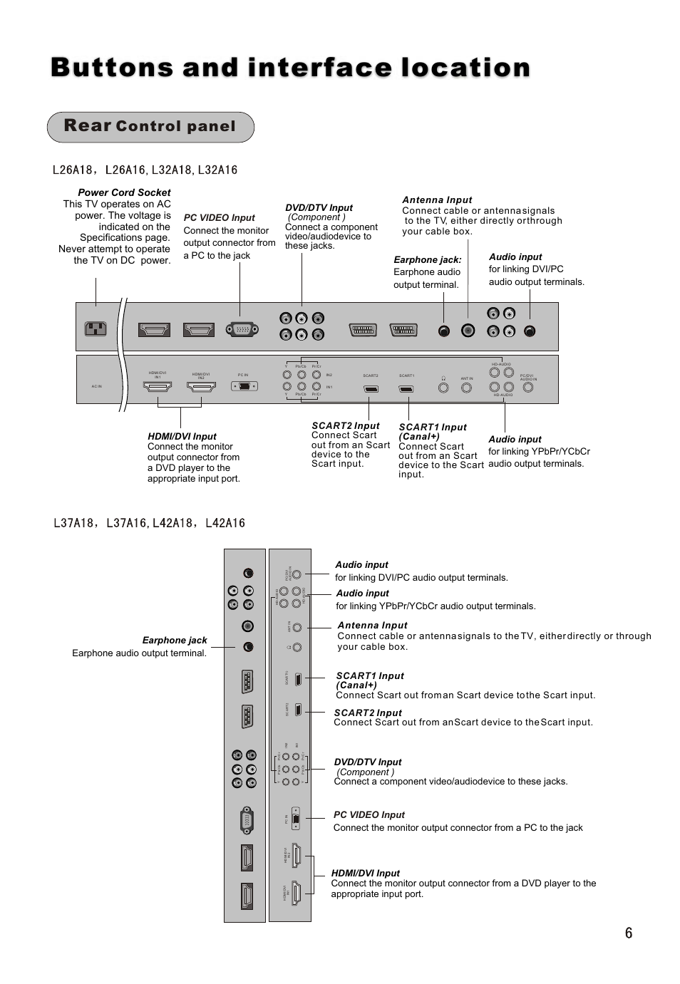 Т³гж 7, Buttons and interface location, Rear | Control panel | haier L26A16 User Manual | Page 7 / 38