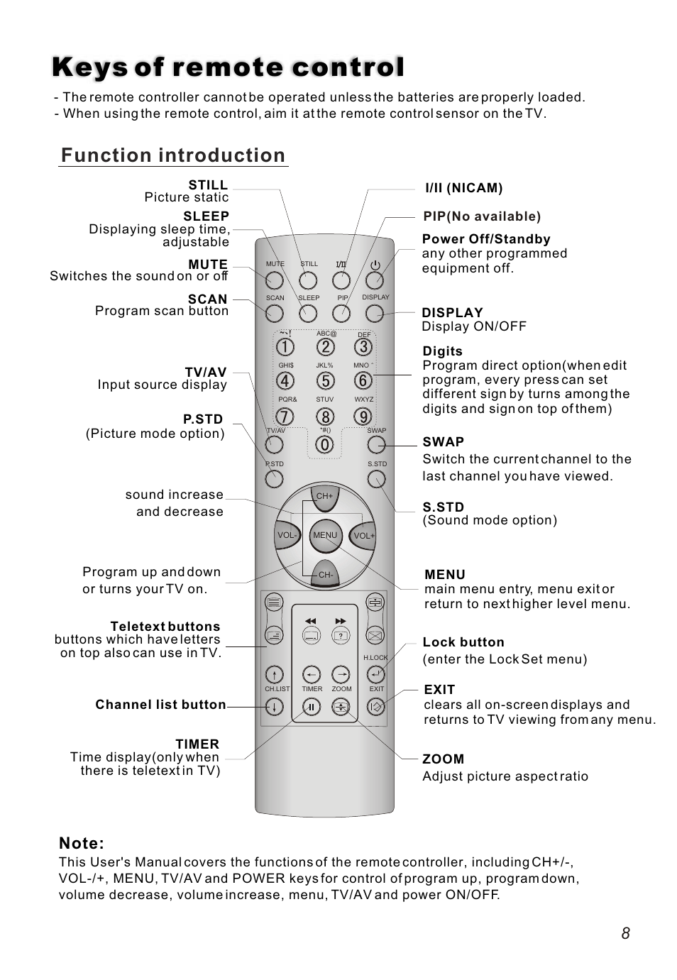 Т³гж 9, Keys of remote control, Function introduction | haier L26A16 User Manual | Page 9 / 38