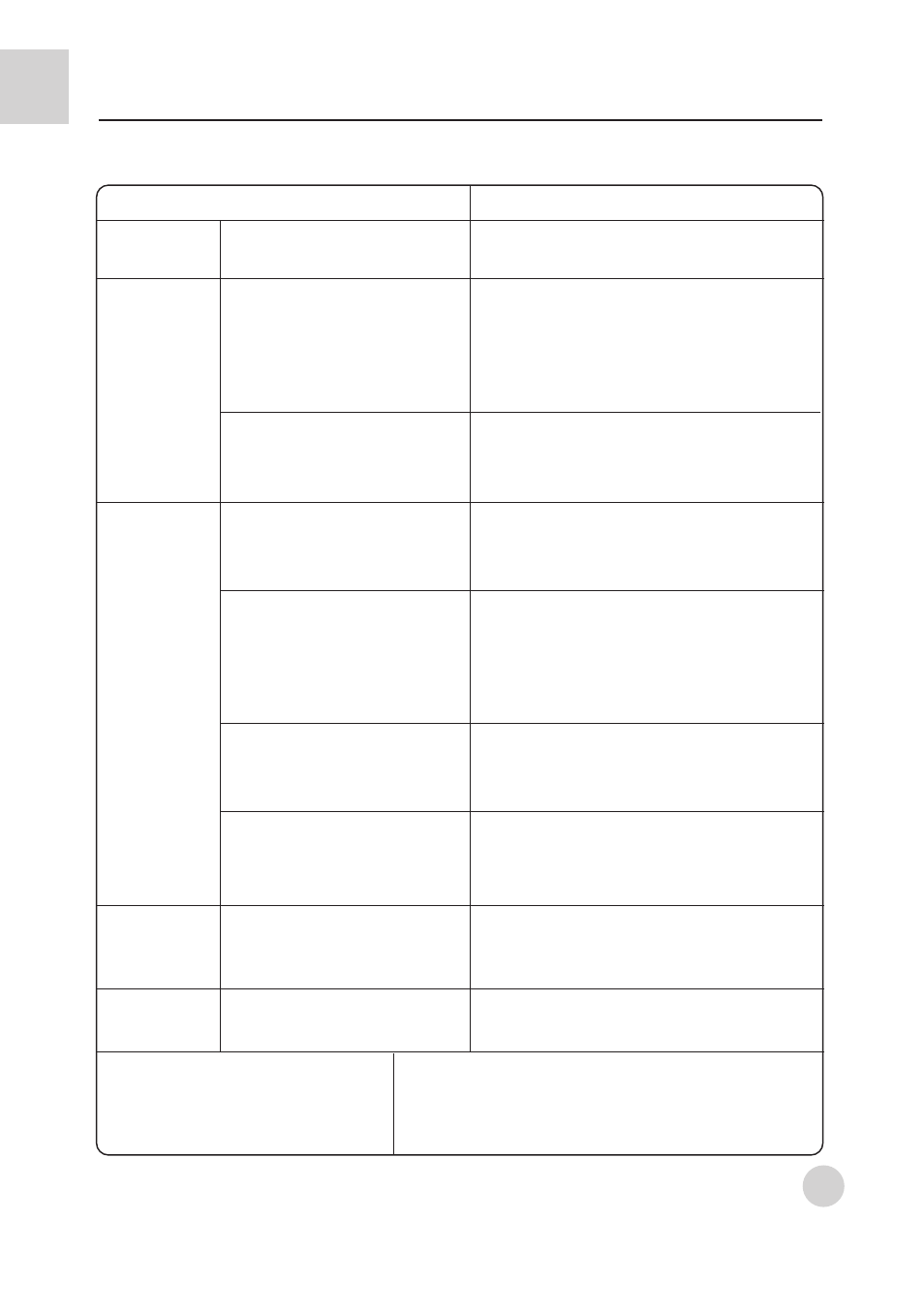 Troubleshooting | haier AB422BCBAA User Manual | Page 21 / 37