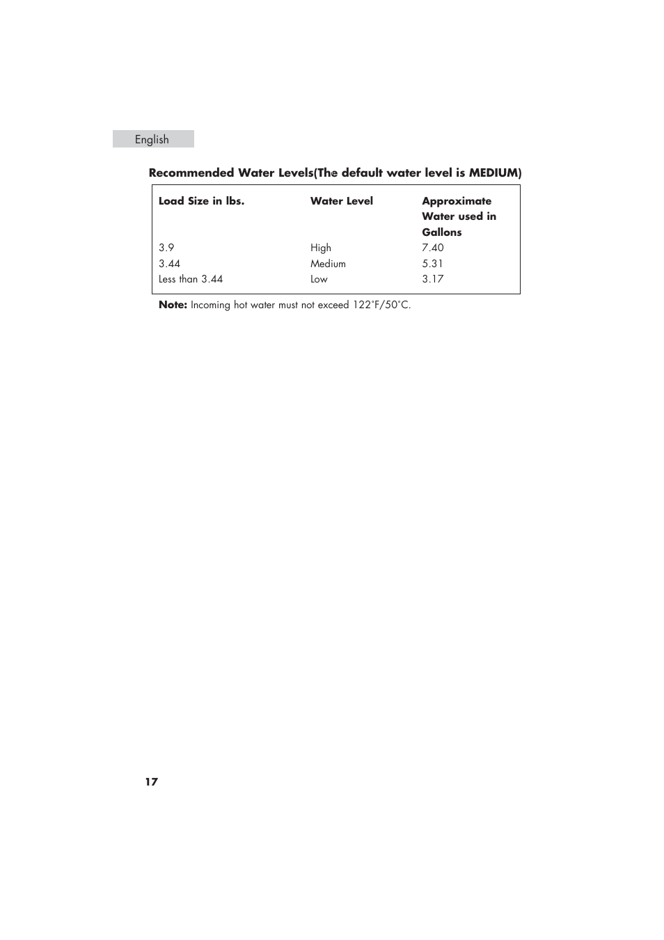haier HLP21 User Manual | Page 18 / 82