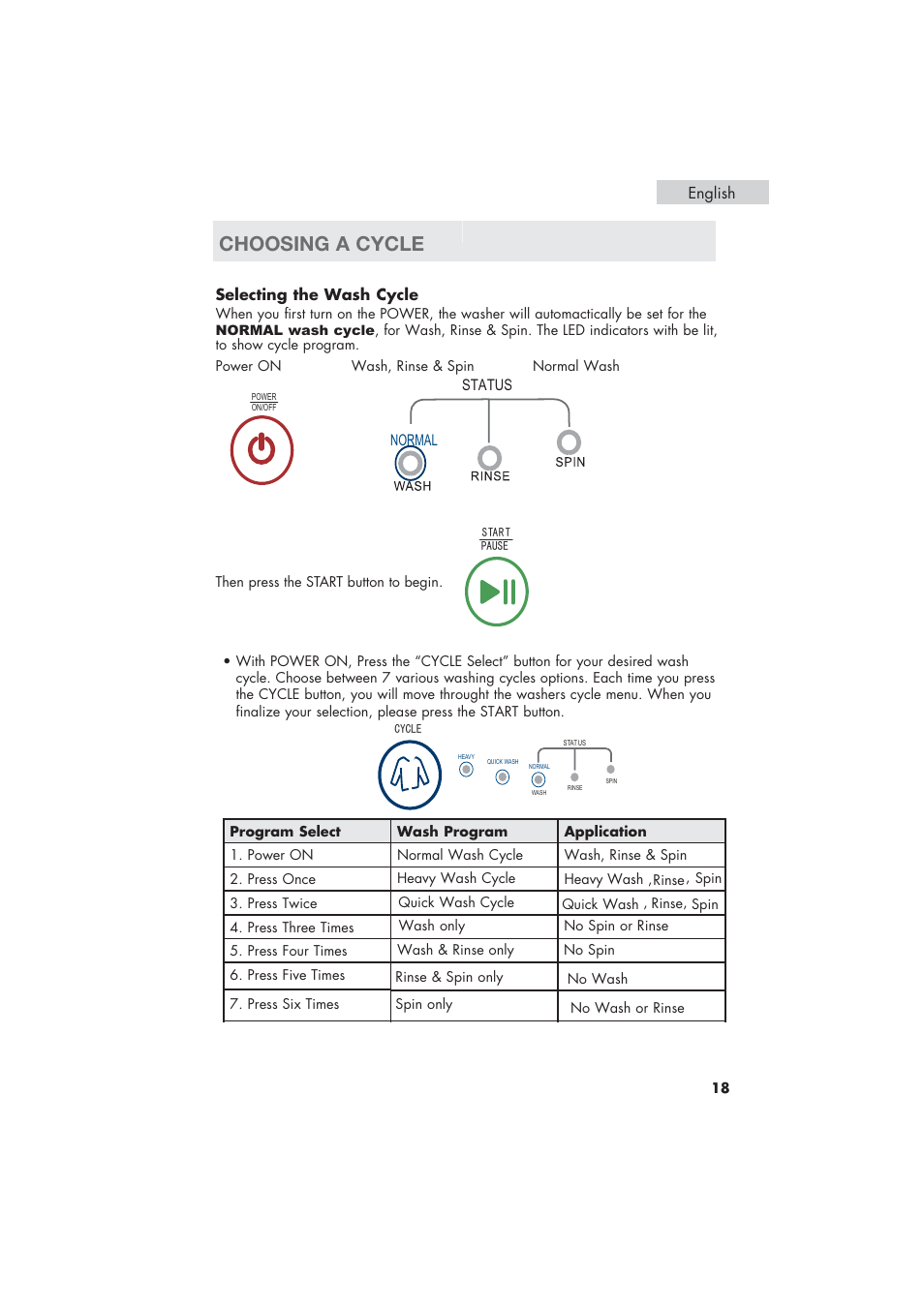 Choosing a cycle | haier HLP21 User Manual | Page 19 / 82