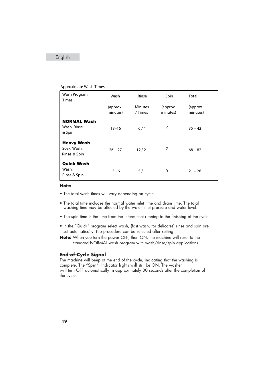 haier HLP21 User Manual | Page 20 / 82
