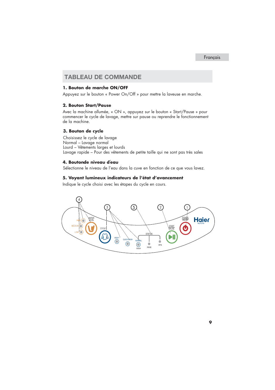 Tableau de commande, Français | haier HLP21 User Manual | Page 35 / 82