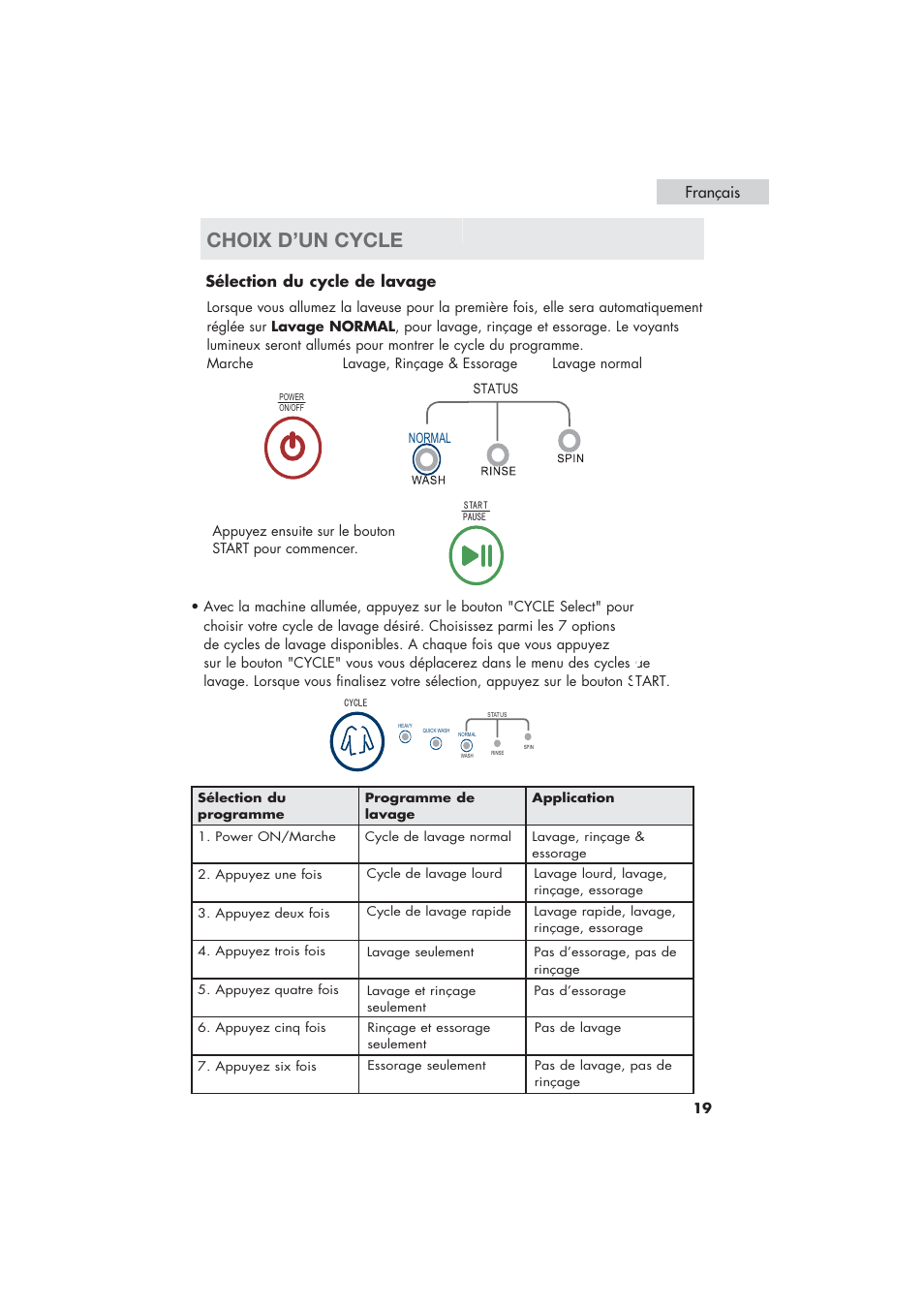 Choix d’un cycle, Français, Sélection du cycle de lavage | haier HLP21 User Manual | Page 45 / 82