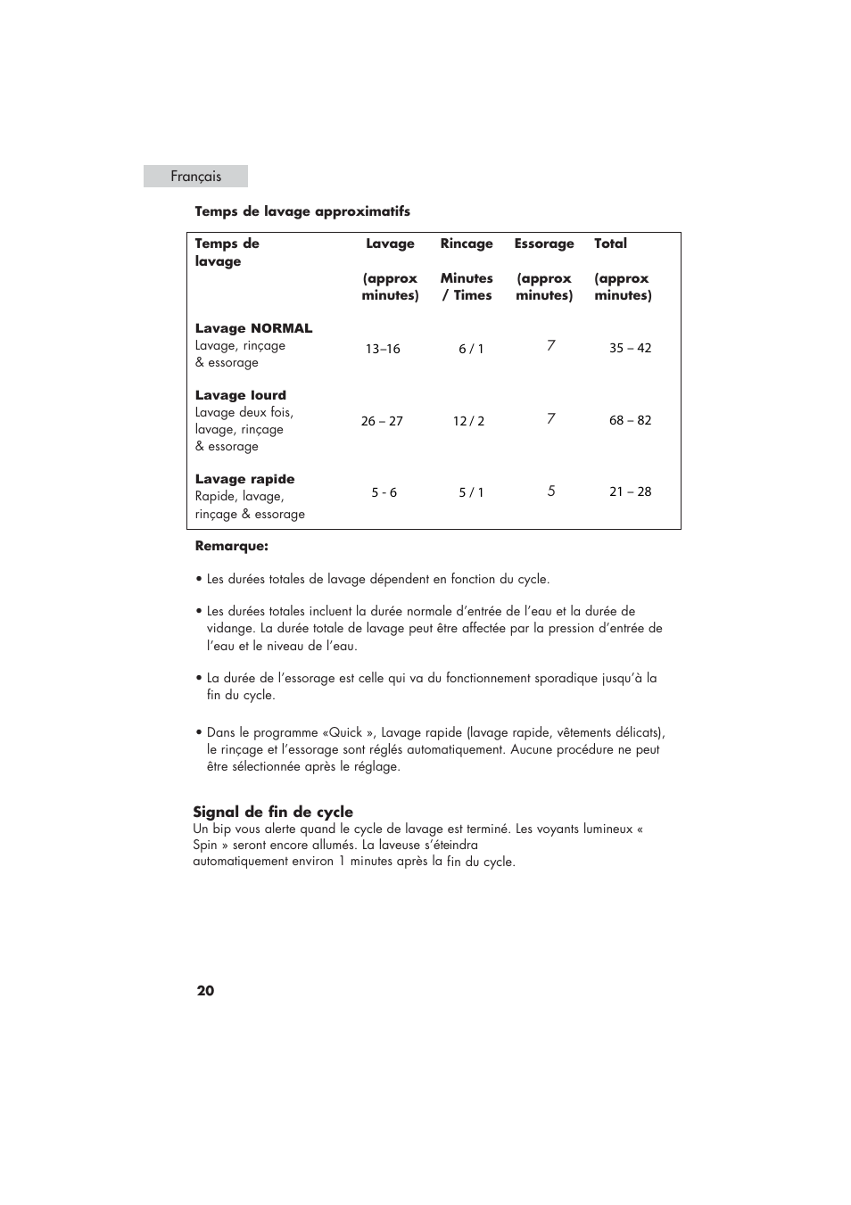 haier HLP21 User Manual | Page 46 / 82
