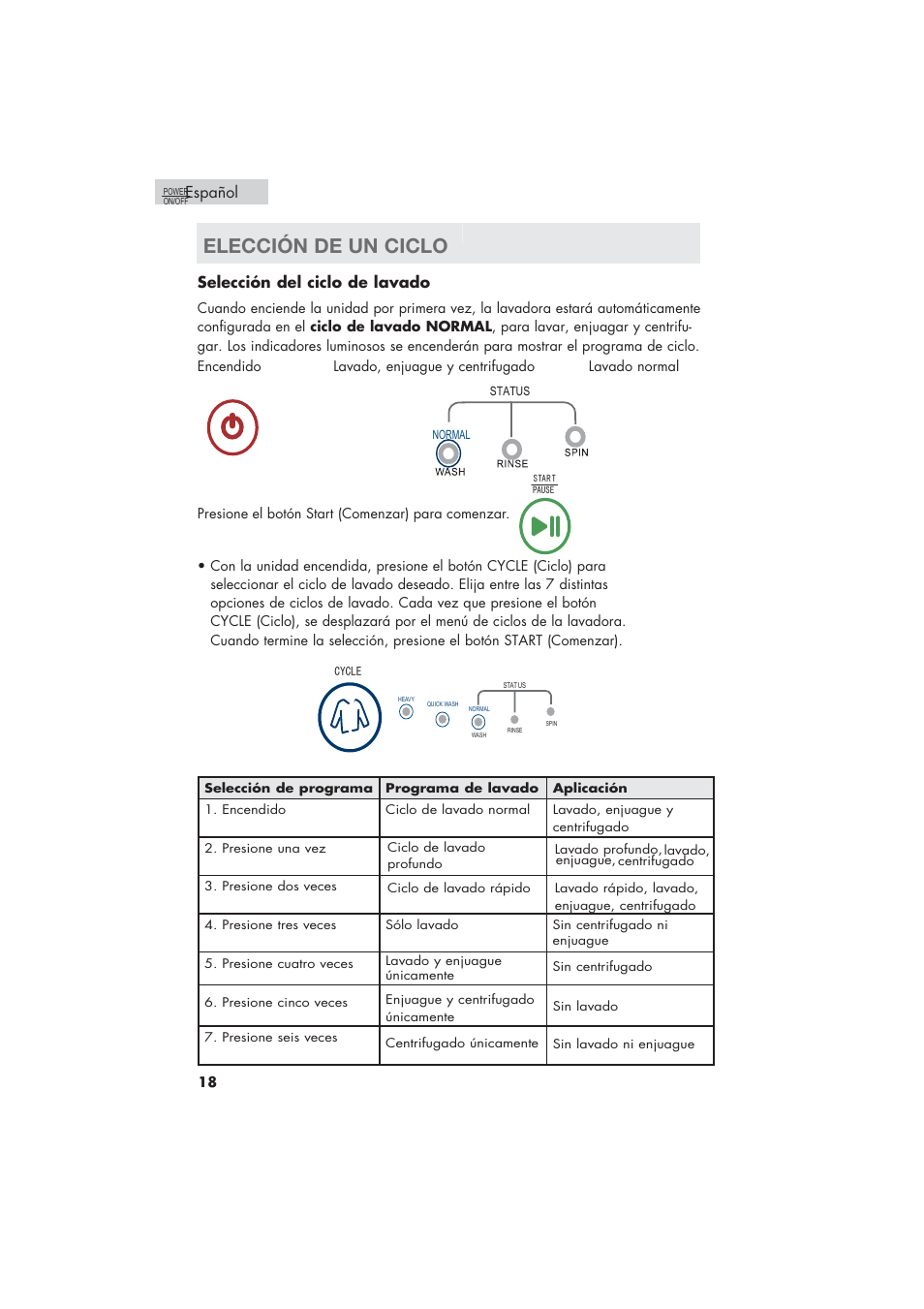 Elección de un ciclo, Español selección del ciclo de lavado | haier HLP21 User Manual | Page 72 / 82