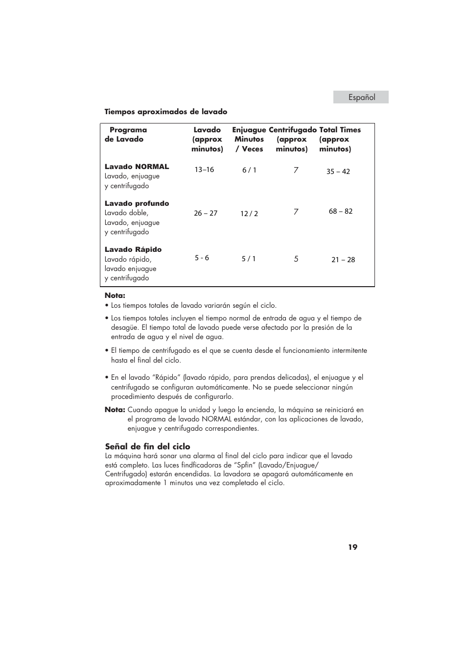 haier HLP21 User Manual | Page 73 / 82