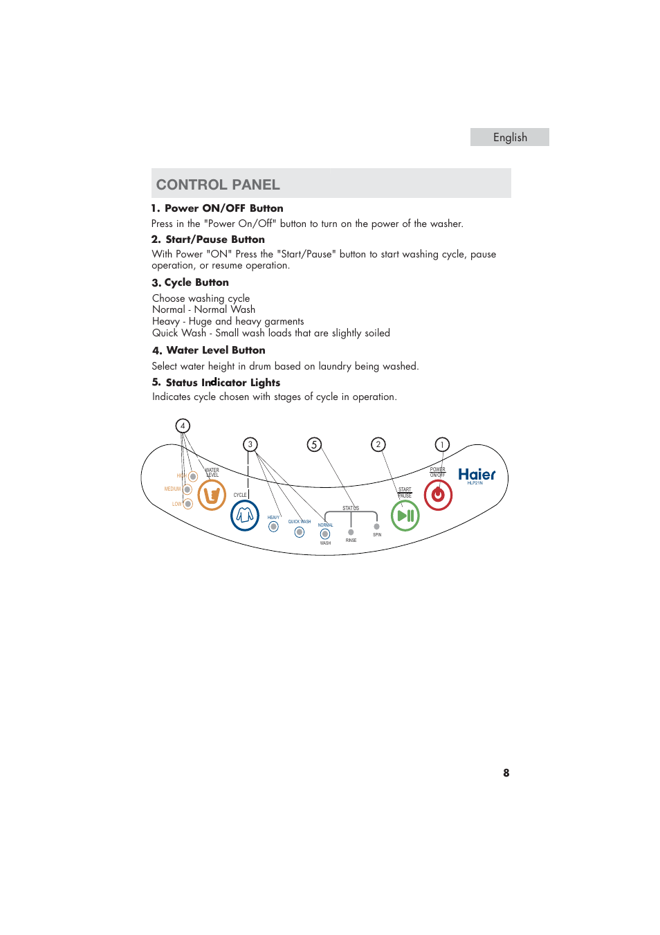 Control panel, English | haier HLP21 User Manual | Page 9 / 82