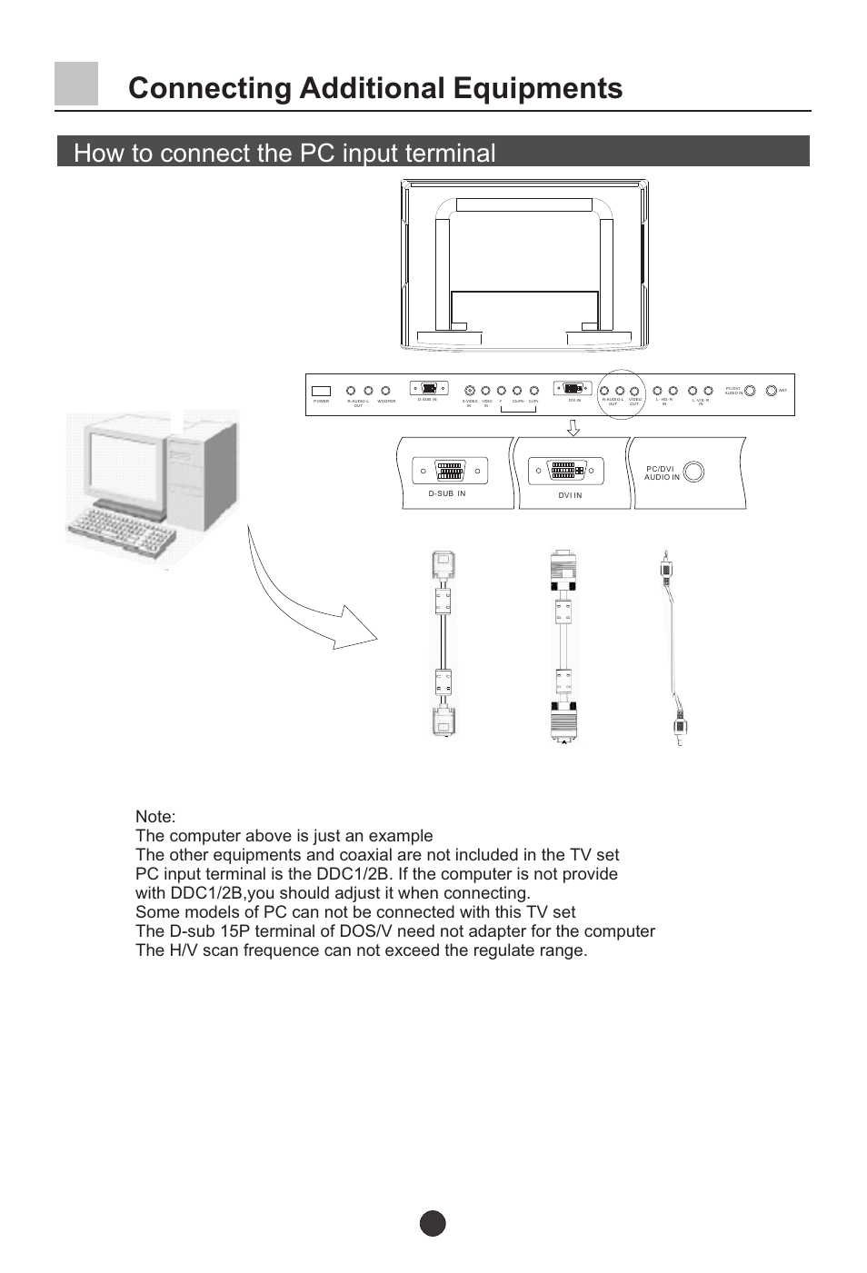 Т³42, Connecting additional equipments, How to connect the pc input terminal | haier L37A9-AKF User Manual | Page 42 / 47