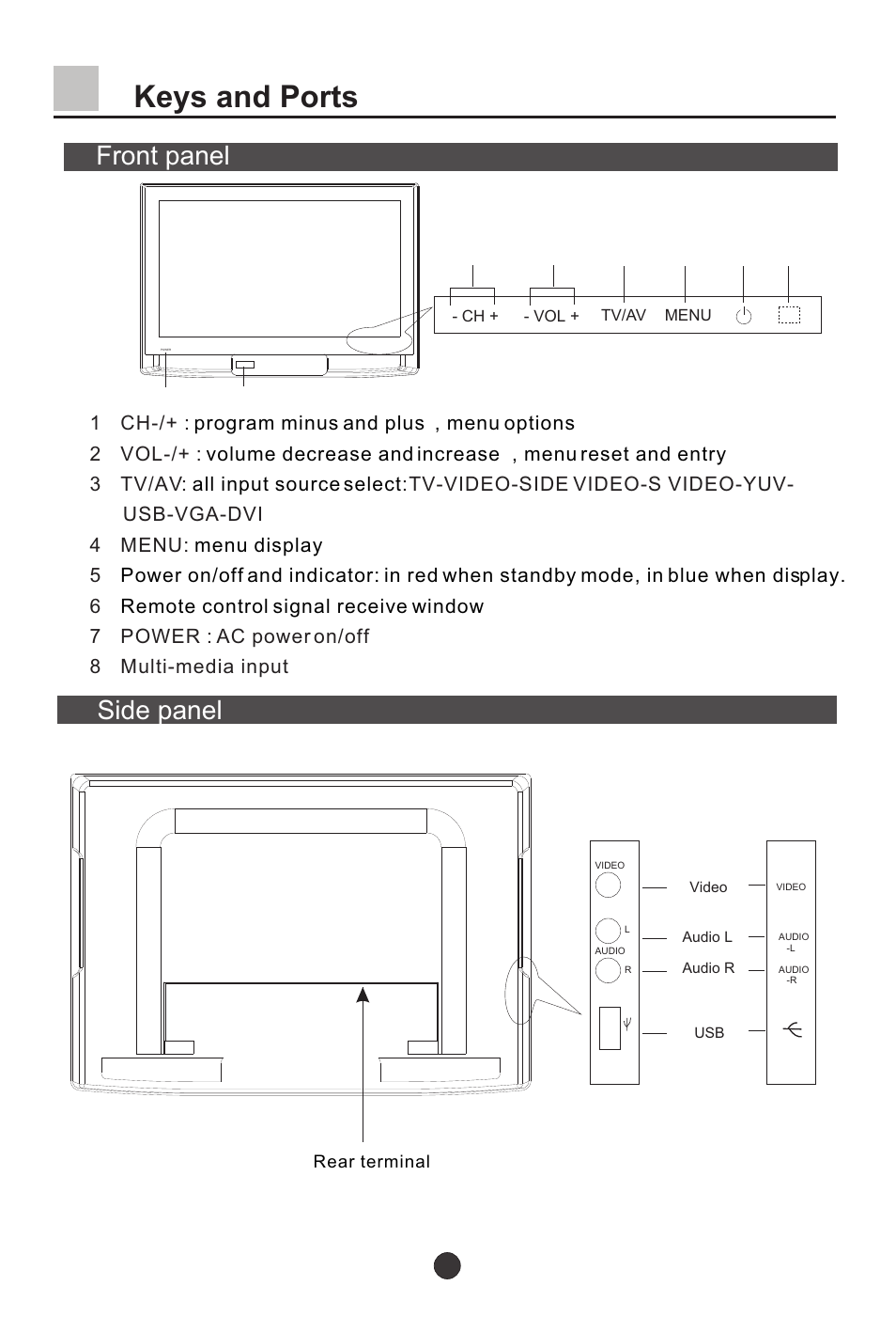 Keys and ports, Front panel side panel | haier L37A9-AKF User Manual | Page 7 / 47