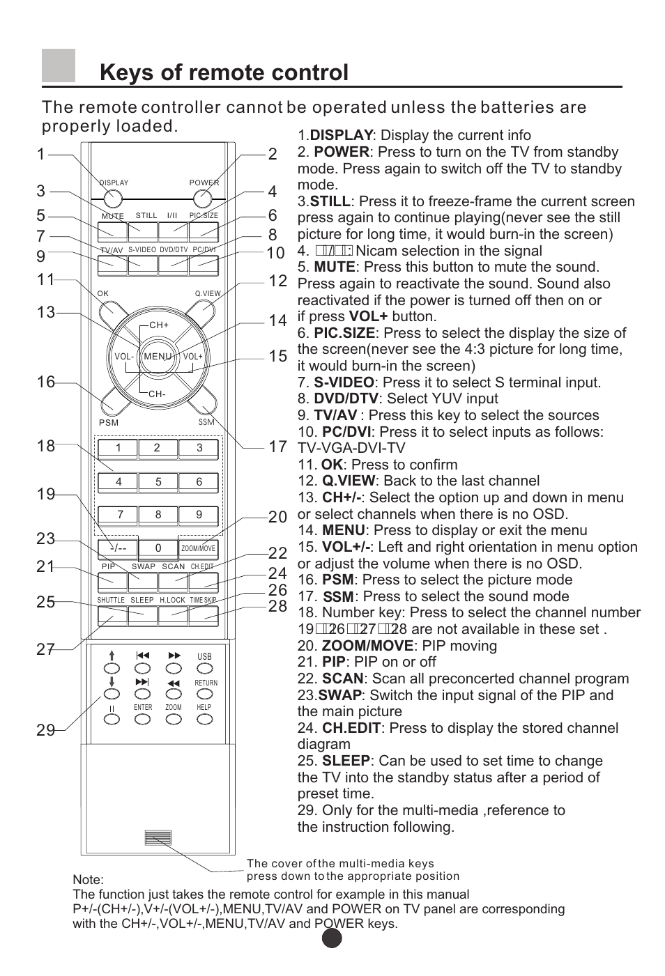 Keys of remote control | haier L37A9-AKF User Manual | Page 9 / 47