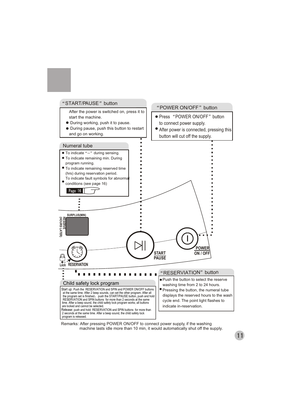 haier HWM70-10 User Manual | Page 13 / 20