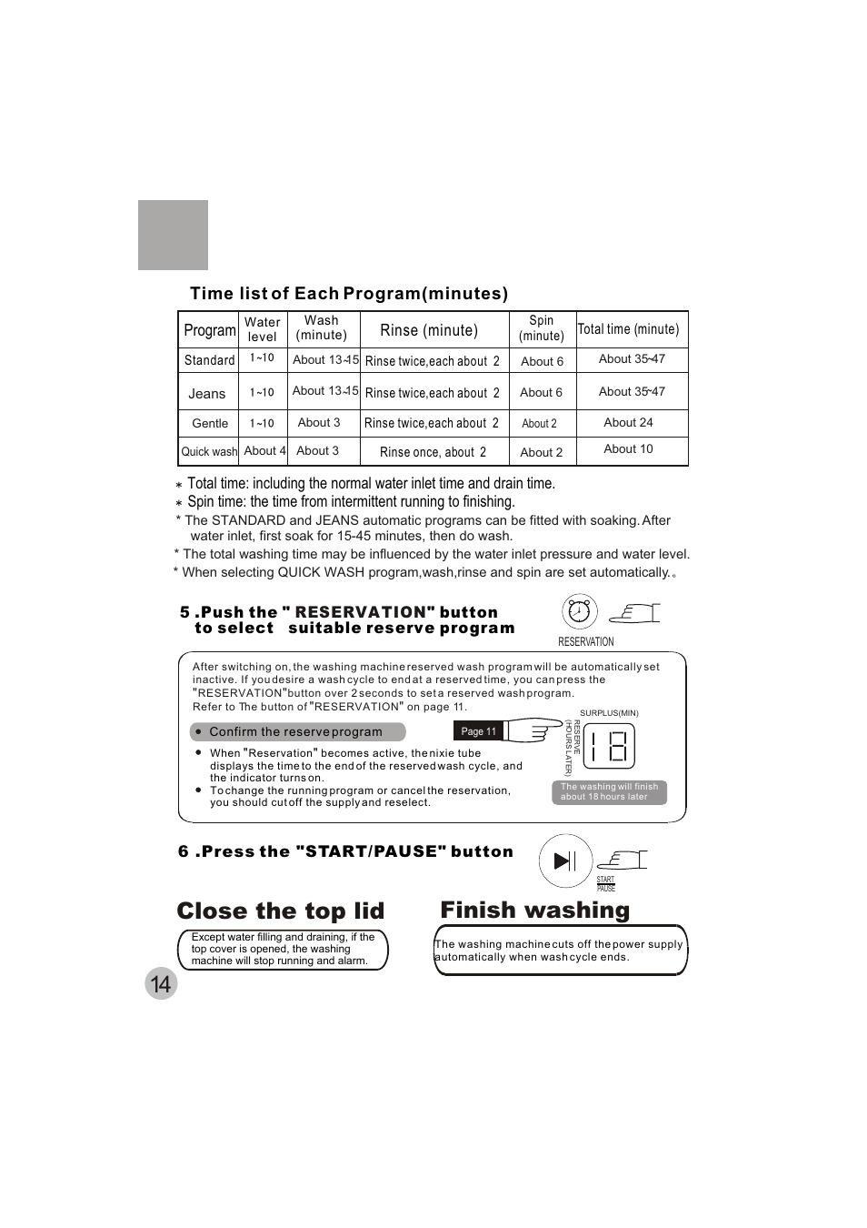 Close the top lid finish washing, Time list of each program(minutes), Program | Rinse (minute) | haier HWM70-10 User Manual | Page 16 / 20