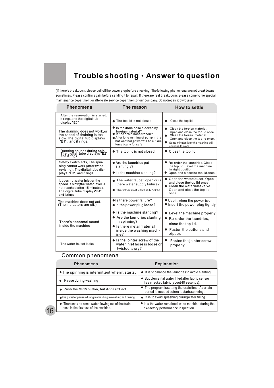 Trouble shooting answer to question, Common phenomena, Phenomena the reason how to settle | haier HWM70-10 User Manual | Page 18 / 20