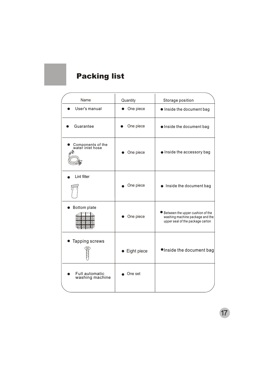 Packing list | haier HWM70-10 User Manual | Page 19 / 20