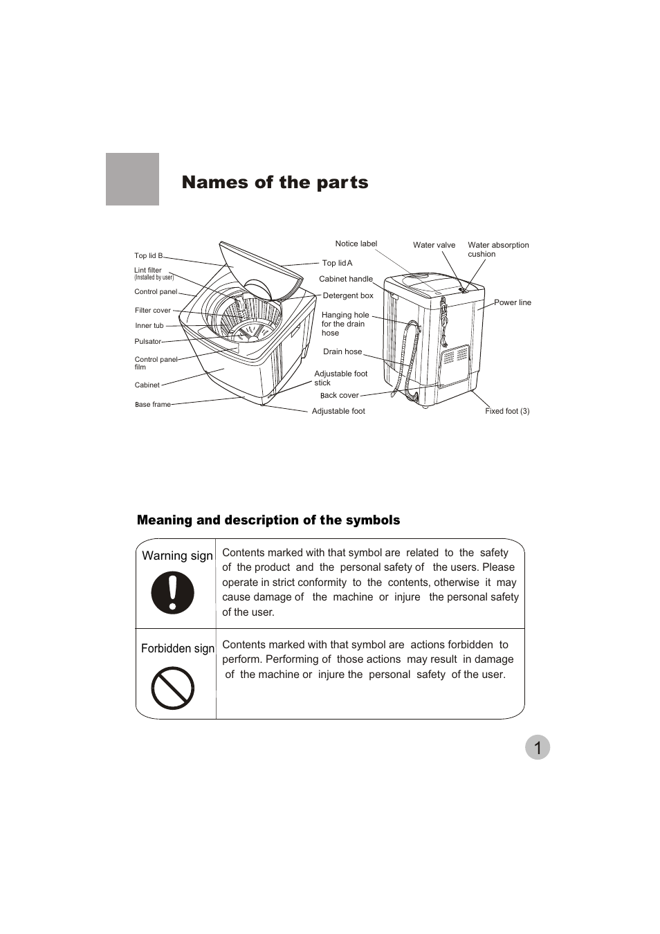 Names of the par ts, Meaning and description of the symbols, Warning sign forbidden sign | haier HWM70-10 User Manual | Page 3 / 20