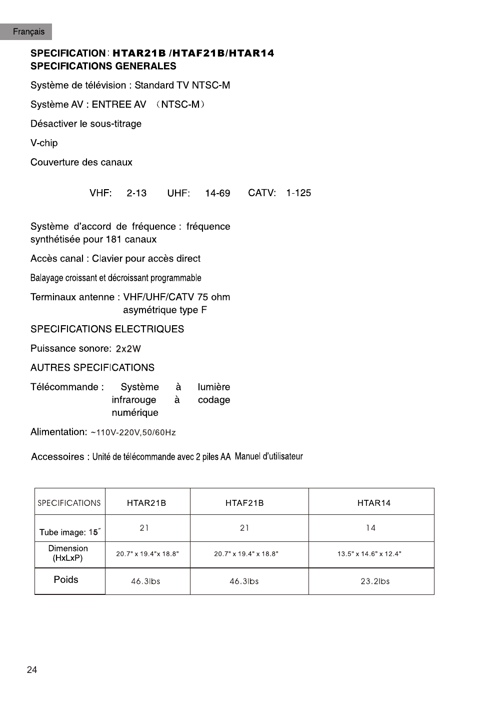 Т³гж 25 | haier HTAF21B User Manual | Page 25 / 38