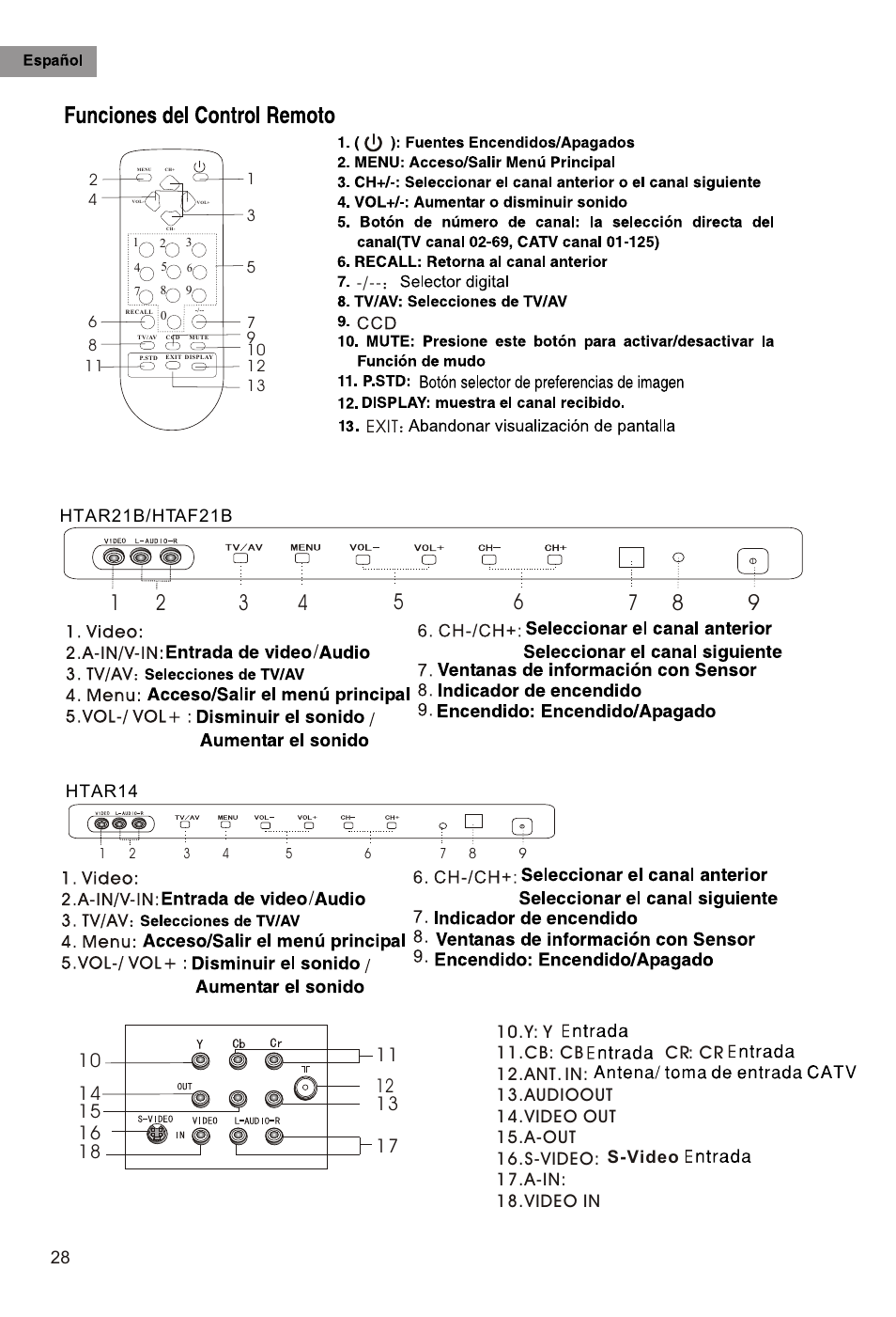 Т³гж 29 | haier HTAF21B User Manual | Page 29 / 38
