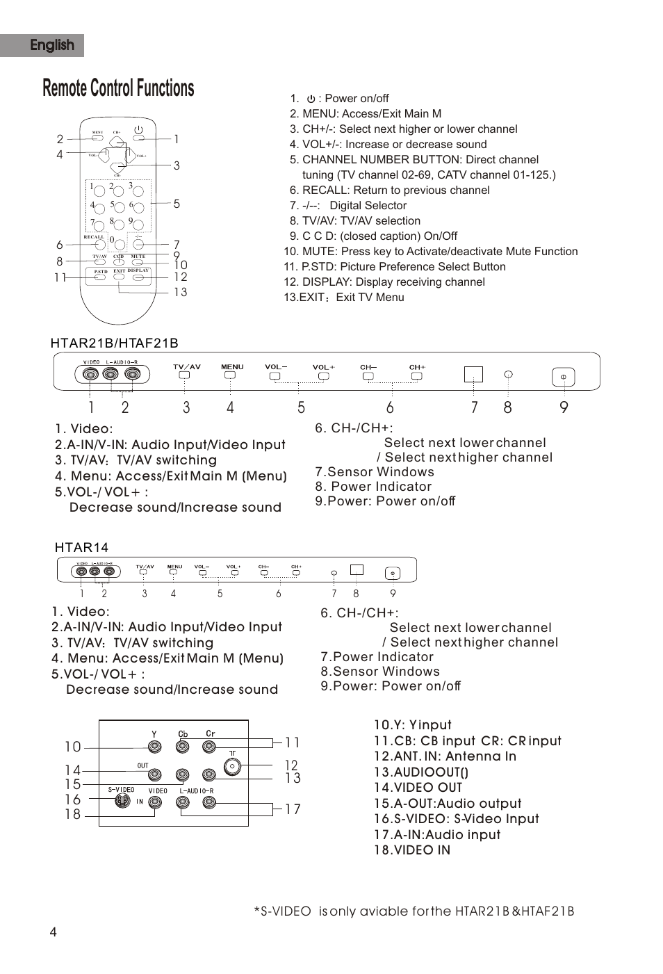 Т³гж 5, Remote control functions, English | haier HTAF21B User Manual | Page 5 / 38