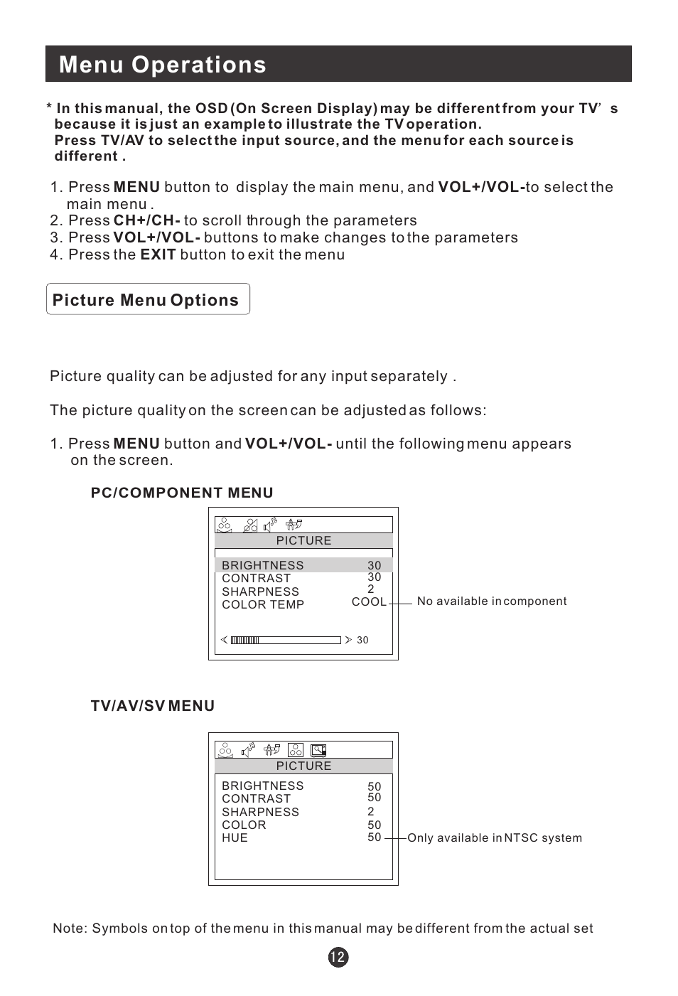 Menu operations, Picture menu options | haier 15HL25S User Manual | Page 16 / 29