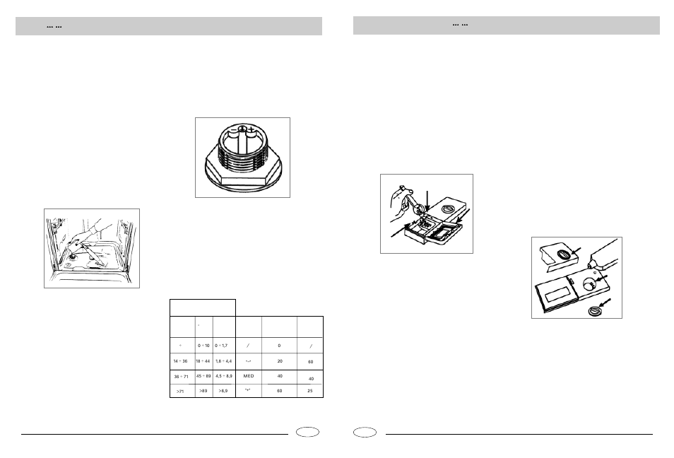 3 . s a l t, Detergent and rinse aid | haier DW12-HFE2ME User Manual | Page 3 / 6