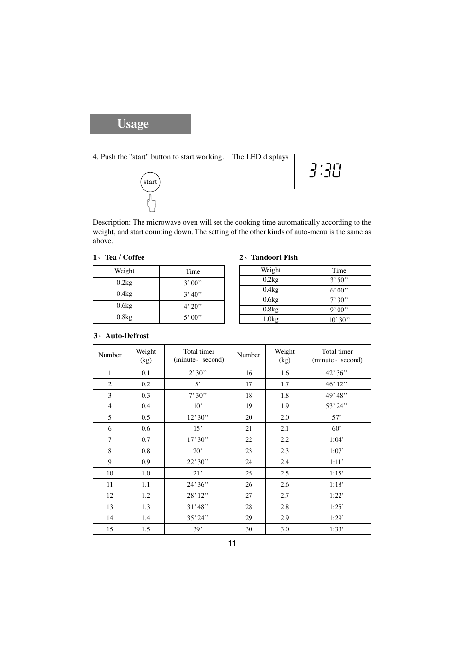 Usage | haier HR-7857A User Manual | Page 12 / 22