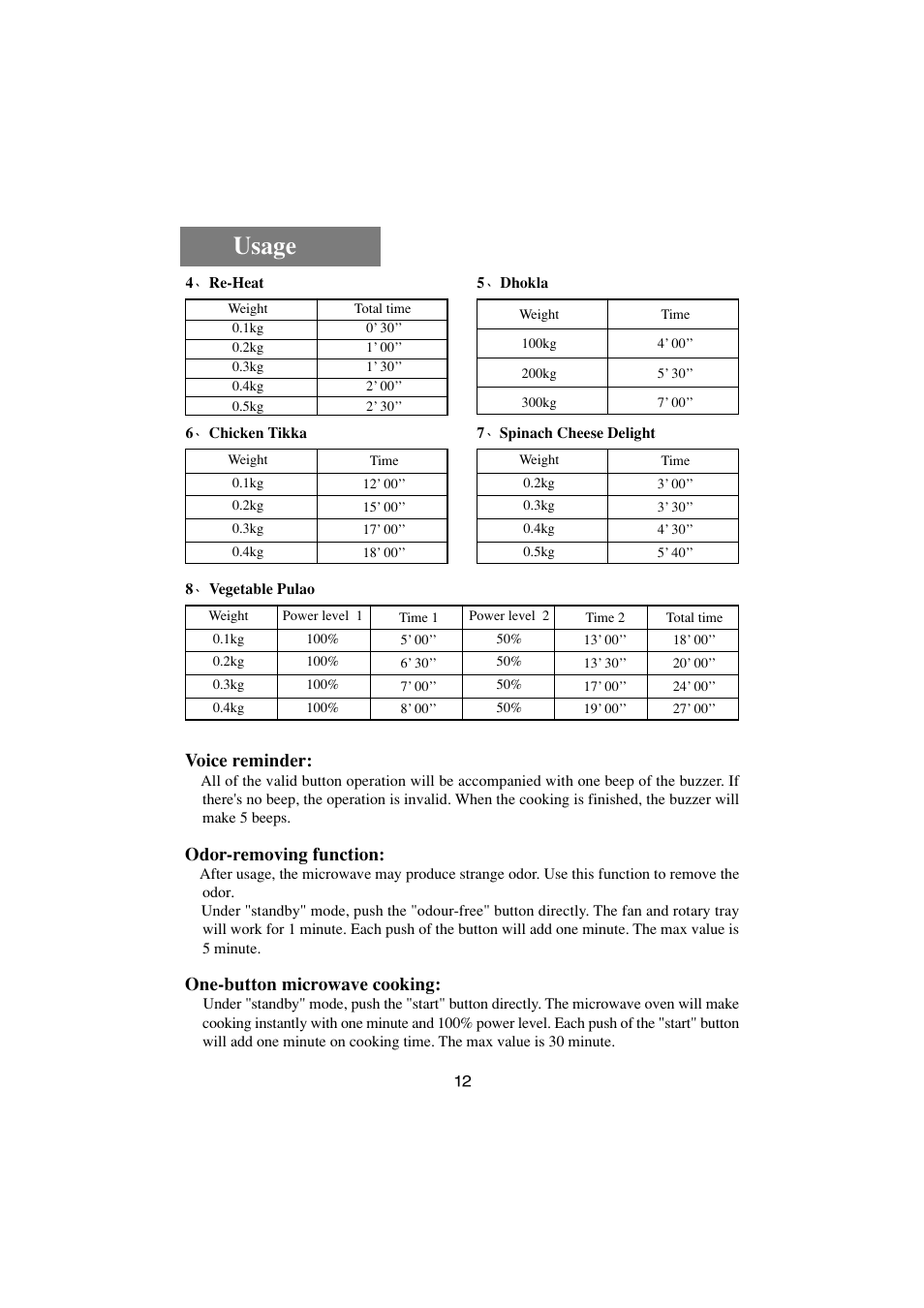 Usage, Voice reminder, Odor-removing function | One-button microwave cooking | haier HR-7857A User Manual | Page 13 / 22