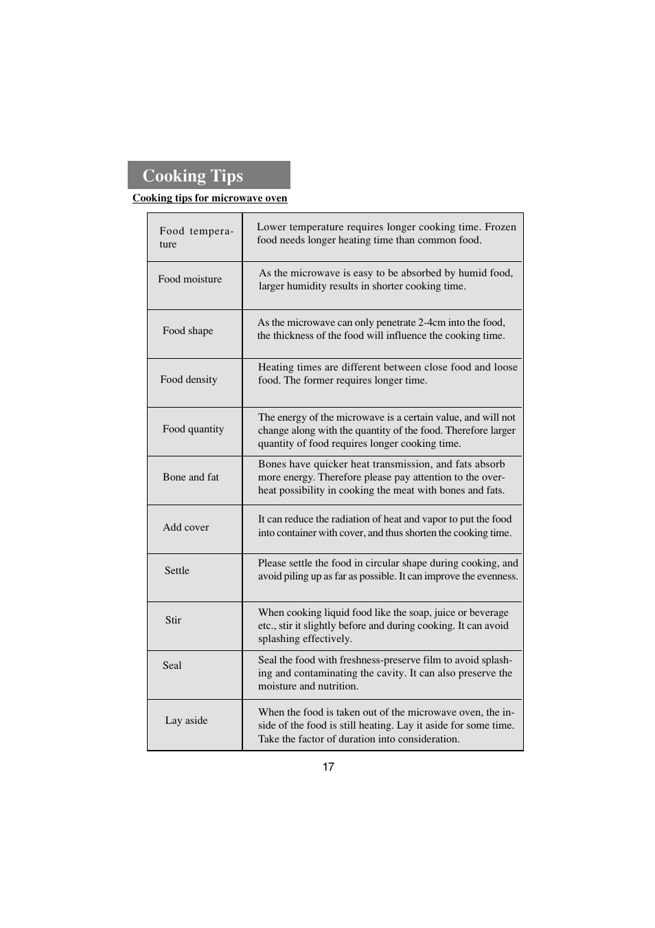 Cooking tips | haier HR-7857A User Manual | Page 18 / 22