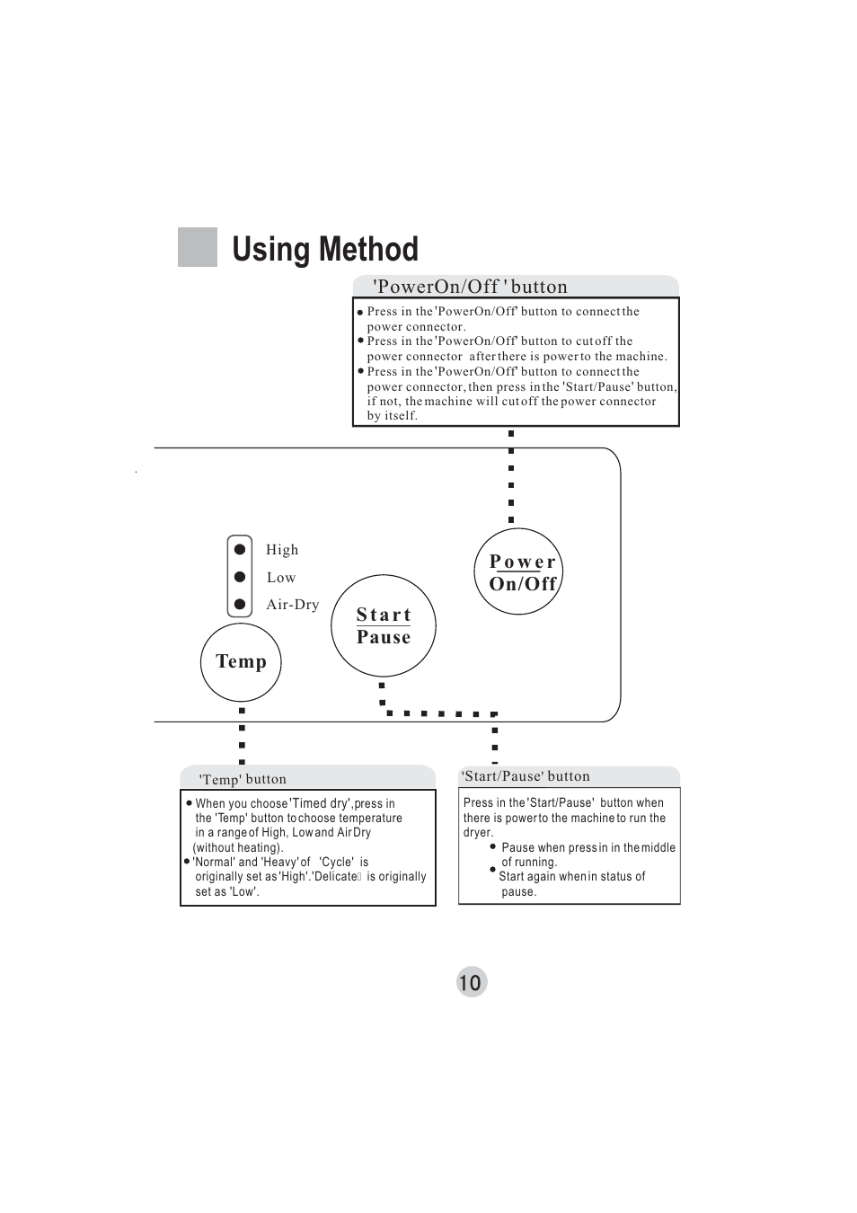 Using method, Poweron/off ' button, Temp | haier hlp140e User Manual | Page 11 / 16