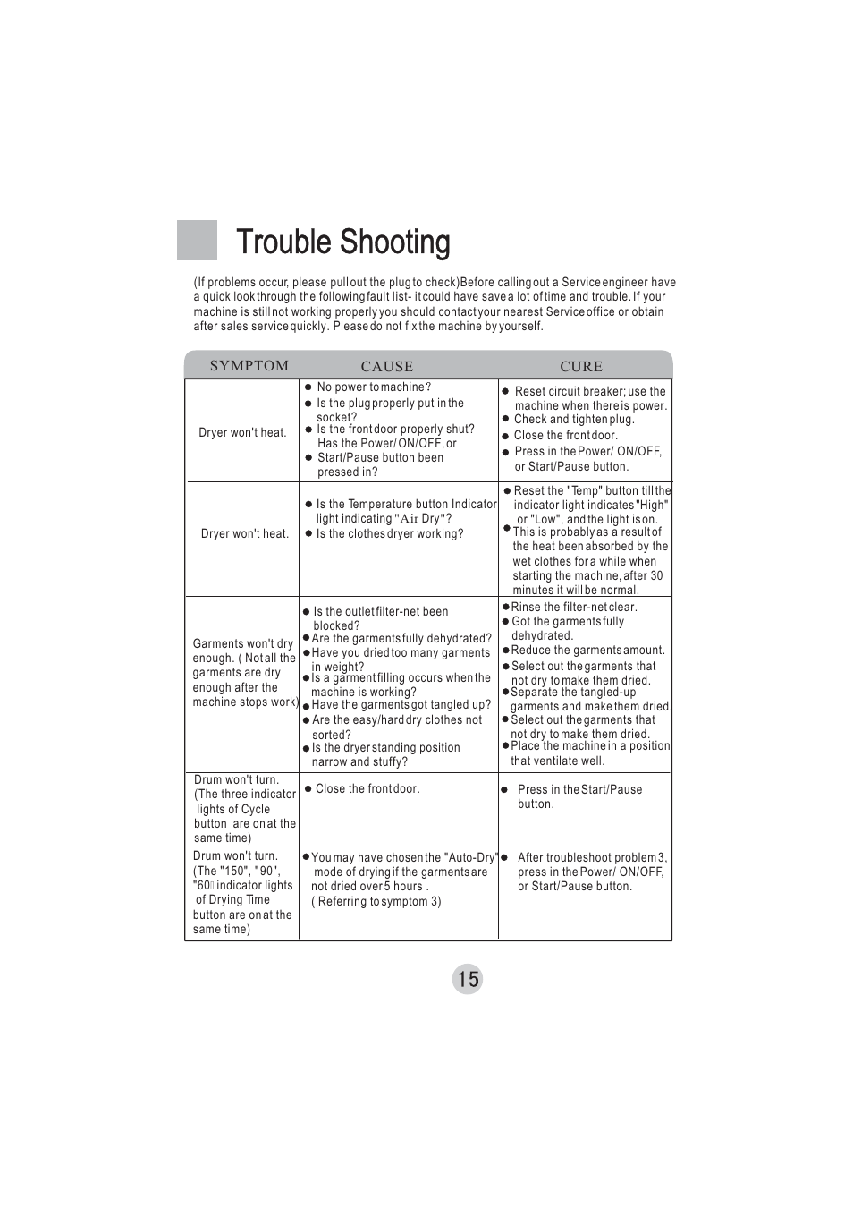 Trouble shooting | haier hlp140e User Manual | Page 16 / 16