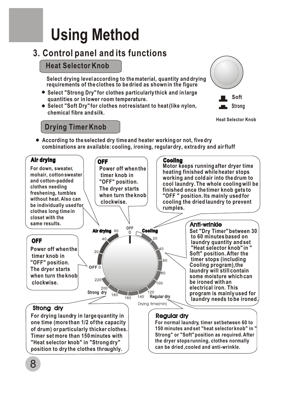 Т³гж 10, Using method, Control panel and its functions | Heat selector knob, Drying timer knob | haier GDZ3.5-1 User Manual | Page 10 / 15