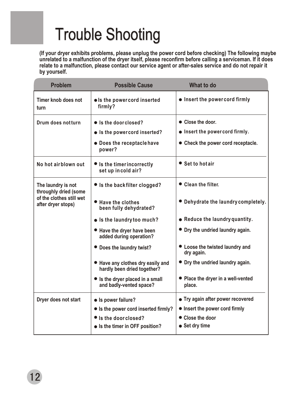 Т³гж 14, Trouble shooting | haier GDZ3.5-1 User Manual | Page 14 / 15