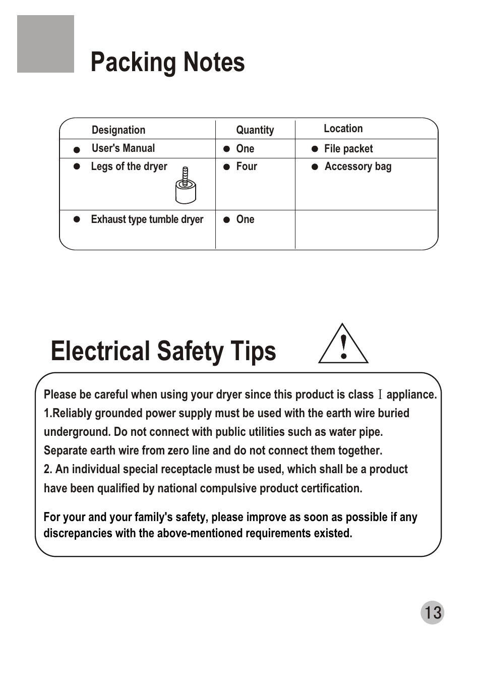 Т³гж 15, Electrical safety tips | haier GDZ3.5-1 User Manual | Page 15 / 15