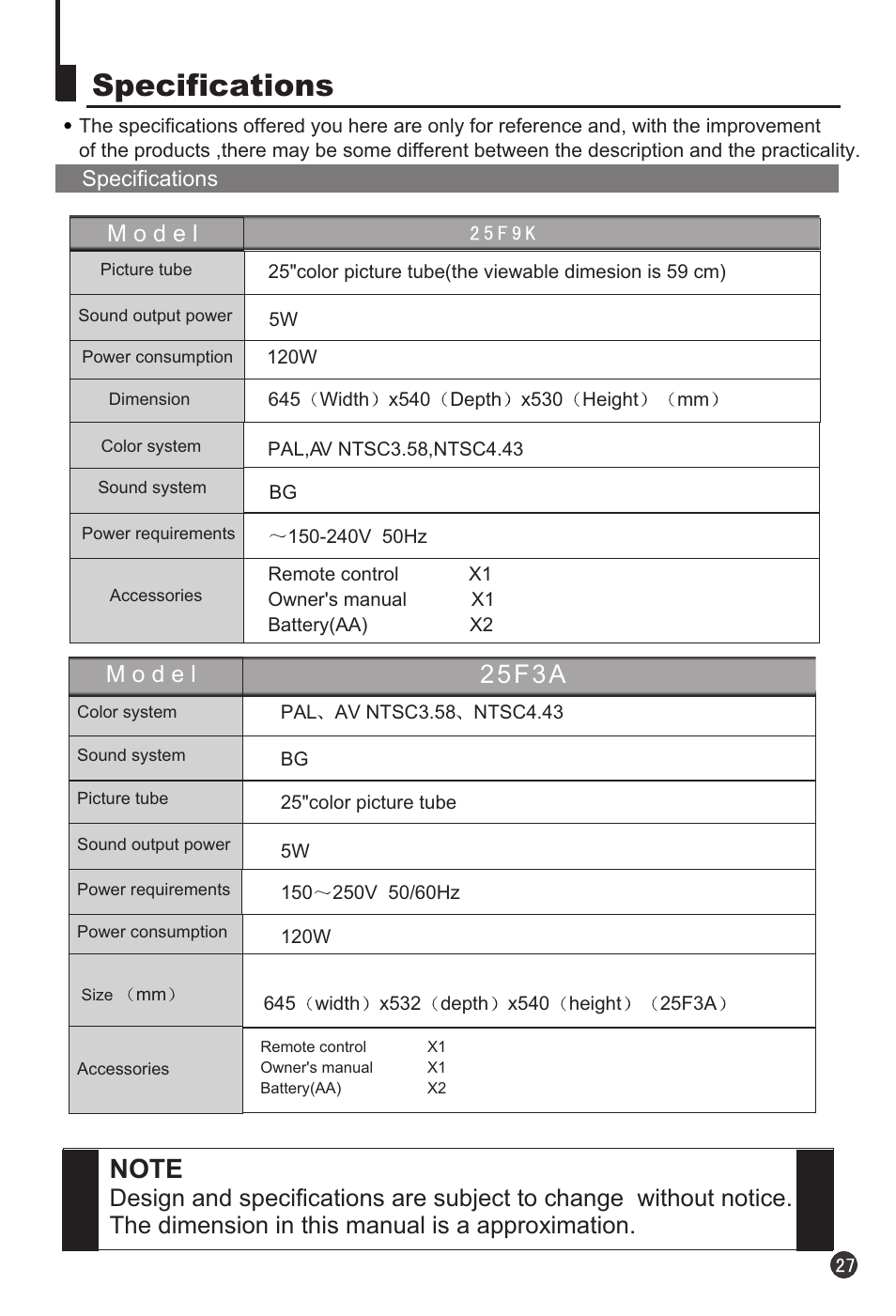 Specifications, 2 5 f 3 a | haier 25F3A User Manual | Page 29 / 32