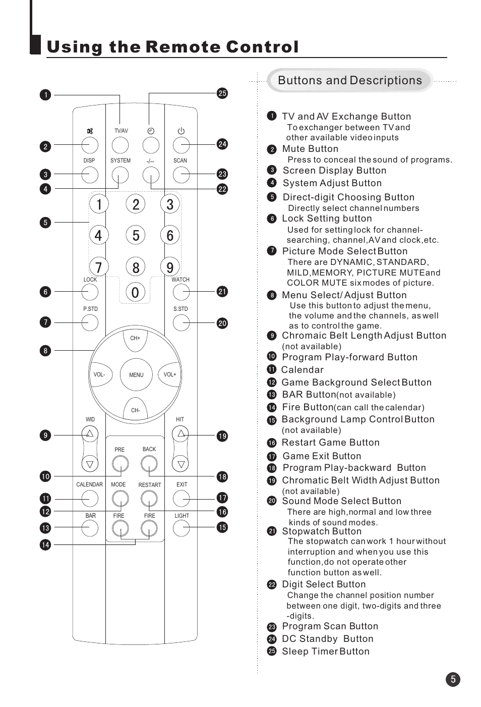 Using the remote control, Buttons and descriptions | haier 25F3A User Manual | Page 7 / 32