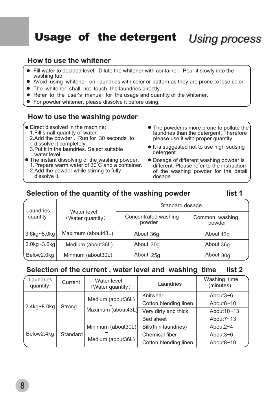Using process, Usage of the detergent | haier XPB88-LS User Manual | Page 10 / 40