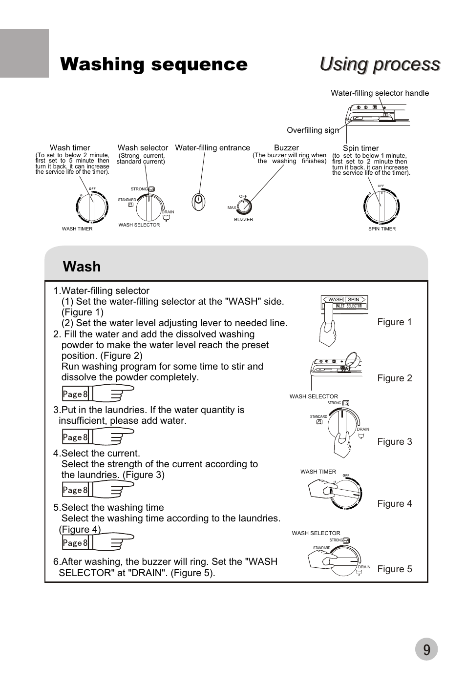 Using process, Washing sequence, Wash | Figure 1 figure 2 figure 3 figure 5, Figure 4 | haier XPB88-LS User Manual | Page 11 / 40