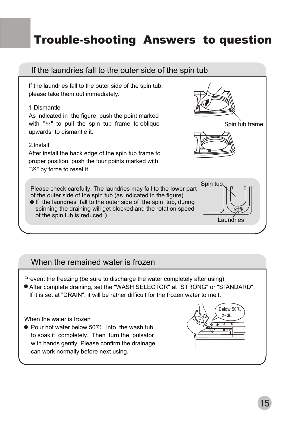 Trouble-shooting answers to question, When the remained water is frozen | haier XPB88-LS User Manual | Page 17 / 40