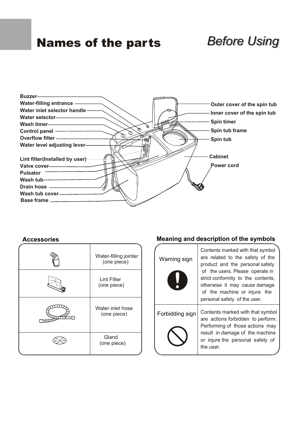 Before using, Names of the par ts | haier XPB88-LS User Manual | Page 2 / 40