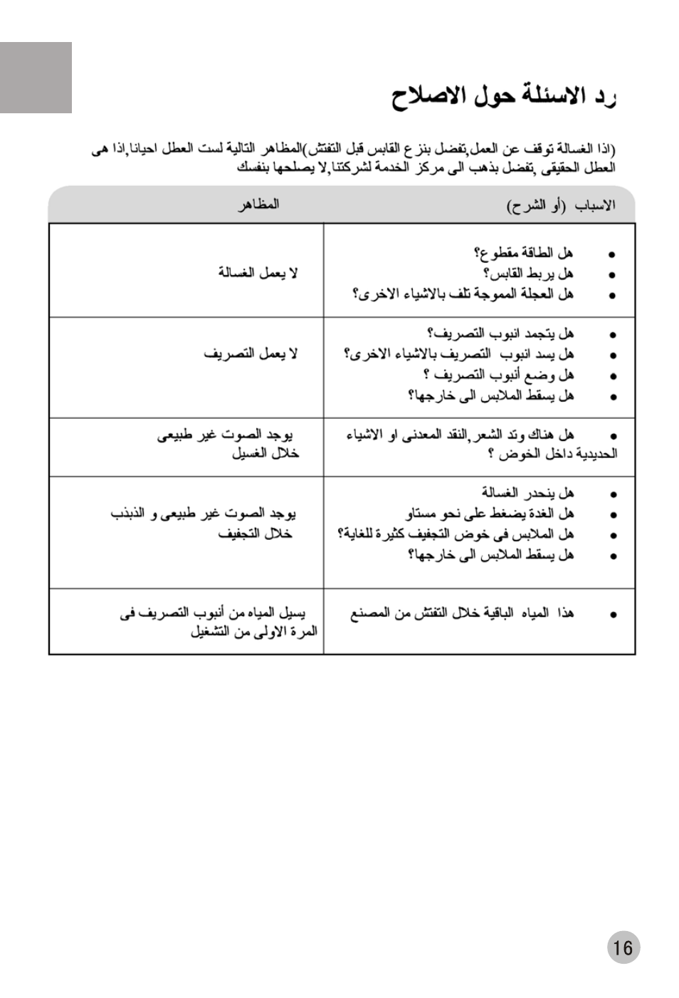 haier XPB88-LS User Manual | Page 23 / 40