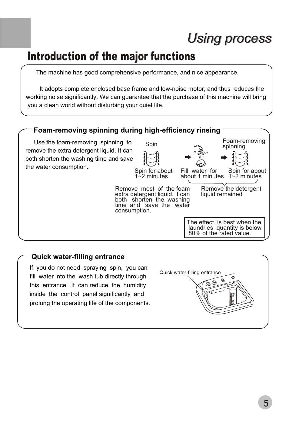 Using process, Introduction of the major functions | haier XPB88-LS User Manual | Page 7 / 40