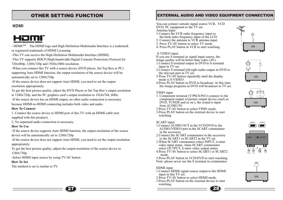 页面 15, Other setting function, External audio and video equipment connection | Hdmi | haier L26TA6A User Manual | Page 15 / 17