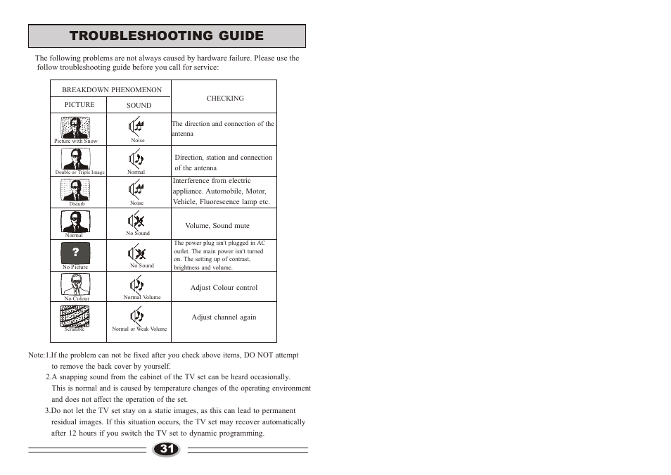 页面 17, Troubleshooting guide | haier L26TA6A User Manual | Page 17 / 17