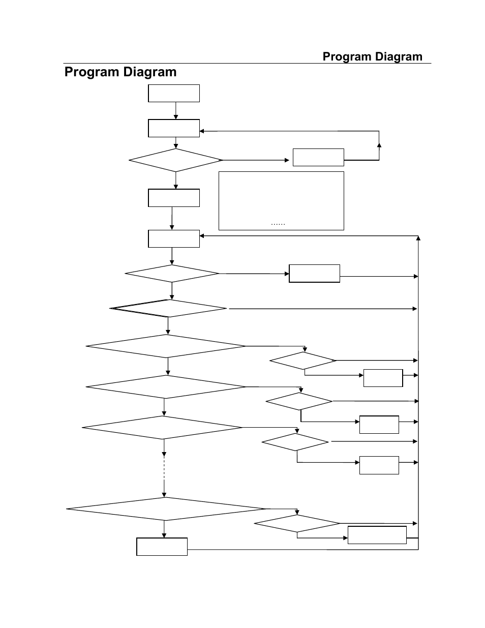 Program diagram | haier HRF- 329AA User Manual | Page 11 / 32