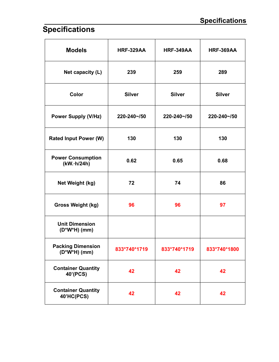 Specifications | haier HRF- 329AA User Manual | Page 4 / 32
